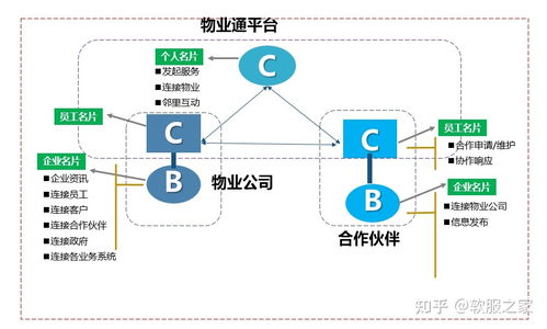 現代物業管理軟件精選與推薦